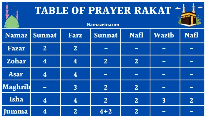 Namaz Ki Rakat Ka Image